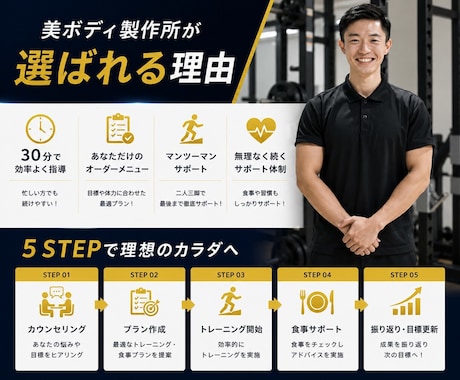 プロのパーソナルトレーナーが丁寧にサポートします 初心者さんも大歓迎！1回50分。自宅でOK！ イメージ2