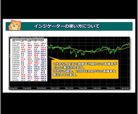 プロトレーダーがFX運用を代行いたします！ - 情報