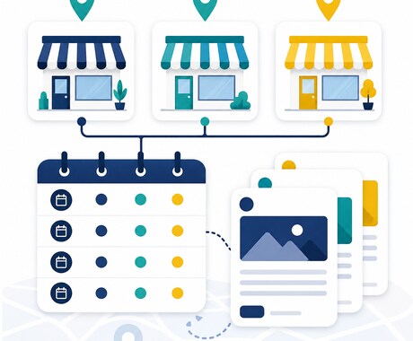 Googleマップ投稿案3本を作成します 事実確認欄つきで1店舗分を整理 イメージ1