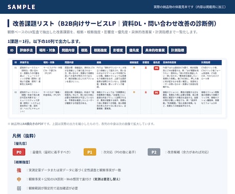 WebサイトのUX課題を優先度つきで洗い出します HCDスペシャリストがUX課題の優先度と根拠を明示 イメージ2