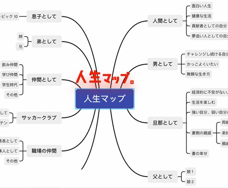あなたの頭の中を整理し日々のタスクを明確化します やることに追われて、頭の中がぐちゃぐちゃになっていませんか？ イメージ2