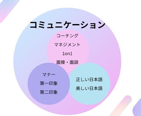 コーチングでマネジメントスキルが劇的に向上します コーチングのプロ講師が今日から使える目からうろこ術を伝授！ イメージ1