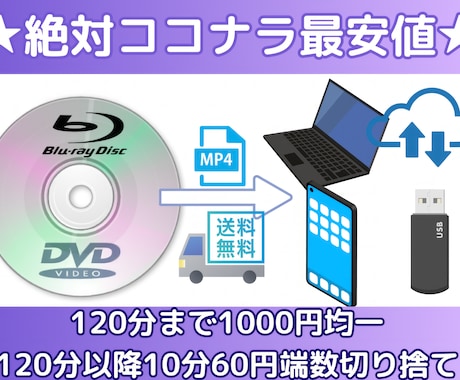 DVD・ブルーレイをmp4データへ編集致します 高品質なエンコード技術でmp4フォーマット変換！ イメージ2