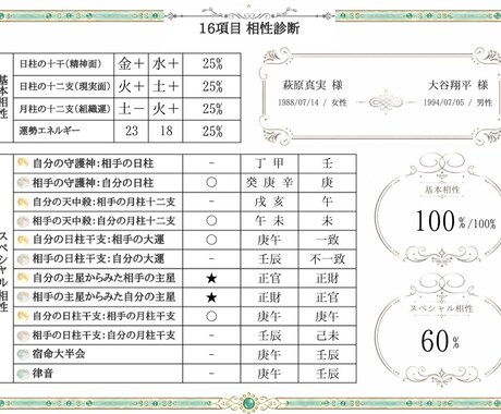 複雑恋愛のお悩み聞きます 誰にも言えない恋愛相談、じっくり聞きます イメージ2