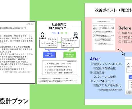 労務・社保資料を構成から設計します 労務や人事制度に関する資料の作成・再構築 イメージ2
