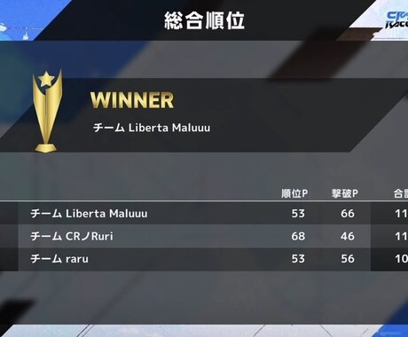 一緒にフォートナイトします 元アジア一位がつきそうフォートナイト イメージ2