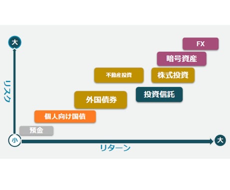 新婚夫婦限定★各家庭に合ったマネープラン設計します 夫婦で安心できる未来をつくる！お金の悩みを徹底サポート♪ イメージ2