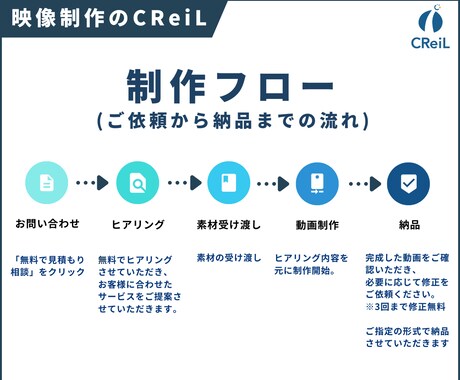 制作3000本超！高品質なPR・動画制作を承ります 元看護師の深い洞察力で、視聴者の「感情」を動かす映像を。 イメージ2