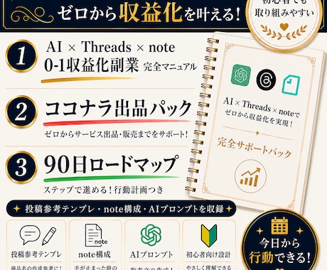 AIでThreads x note副業を解説します SNS初心者が0-1まで進める実践PDF イメージ1