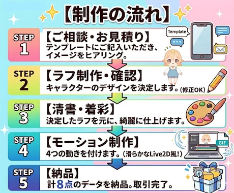 集客アップ！SNSで目を引くアイコン描きます キャラデザ込！アイコン4＋ループアニメ4の充実パッケージ！ イメージ2