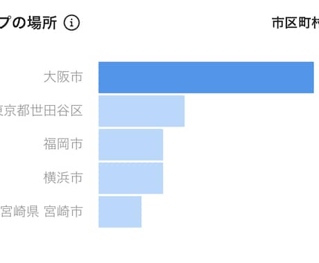 インスタグラムでお店やイベントの宣伝致します インスタに投稿して宣伝しませんか？ イメージ2