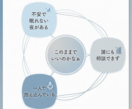 あなたのお悩み霊視×タロットで紐解きます 上手くいかない理由を霊視で特定。タロットで“具体的な一歩” イメージ2