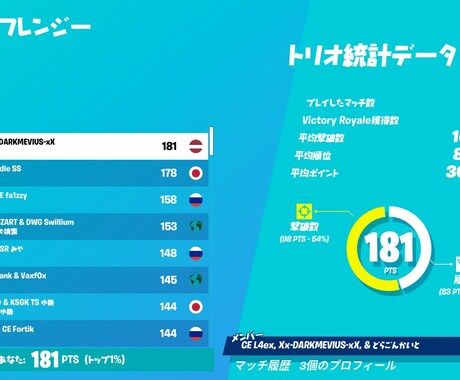 アジア1位元プロがフォートナイトでキャリーします アジア1位元プロが必ずキャリーします イメージ2