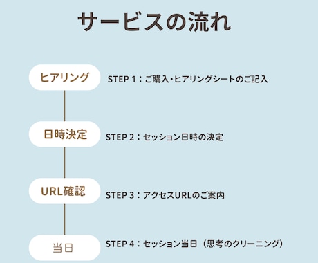 初心者コーチの集客の悩みに答えます 4大手法を活用し、あなたの本当の課題と根源を特定します イメージ2