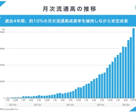 コンテンツを売る極意教えます コンテンツ販売こそ最強の副業！在庫ゼロビジネス イメージ2