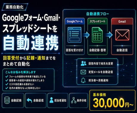 Googleフォーム・Gmail連携を制作します イメージ1