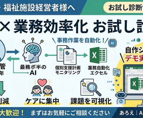 事務作業のAI化・業務効率化を診断します 元児発管が事務負担を可視化し残業を減らす具体策を提案します。 イメージ1