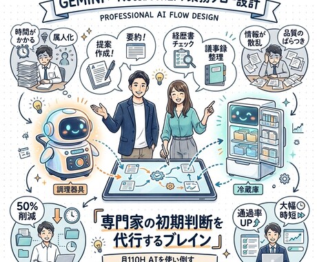 Gemini×NotebookLM活用を考えます Google AIで業務フローの見直し、改善してみませんか。 イメージ1
