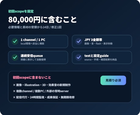 YouTubeライブのスパチャ連動演出を構築します 金額別の画像・効果音・OBS切替をローカル環境で自動化 イメージ2