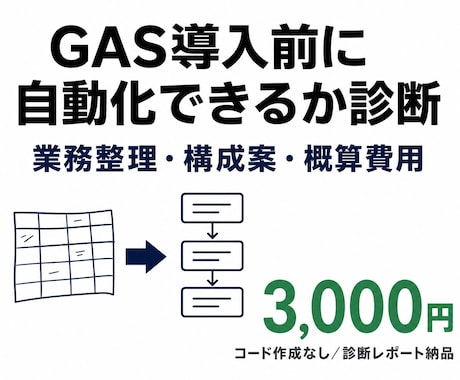 GAS導入前の業務整理・自動化診断をします スプレッドシートの手作業を整理し、実現方法と費用を文書化 イメージ1