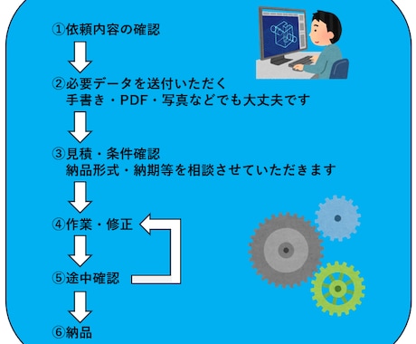 Fusion360でモデリング・機械図面作成します