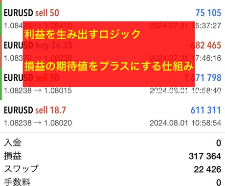 時間とお金の浪費を抑えるトレード方法を教えます FXデイトレードを高値と安値のチェックのみで行う方法です イメージ1