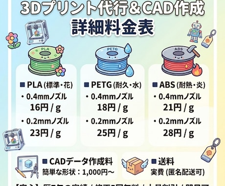 大量＆即日可！格安で3Dプリント代行します 大量・即日印刷も！3Dプリント代行【26年5月まで特別価格】 イメージ2