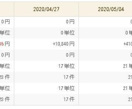 ＦＸ手法教えます 残りの人生で、お金に縛られない人生の構築をしませんか？ イメージ1