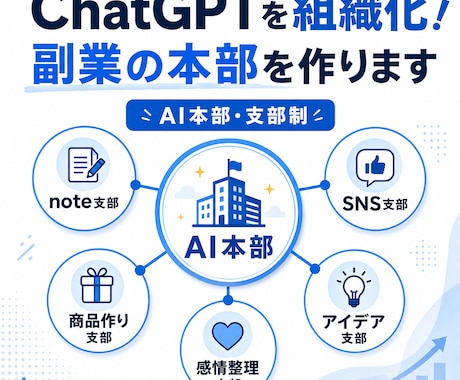 ChatGPTを組織化し副業環境を整えます AI本部・支部制で、散らかった案や活動を進めやすくします イメージ1