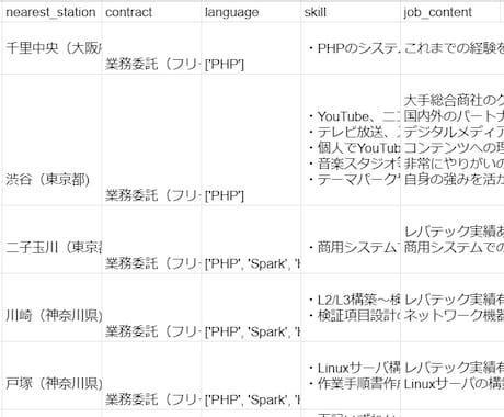 あなたの作業を自動化してストレスを解放します 日頃の作業にストレスを抱えている人へ イメージ2