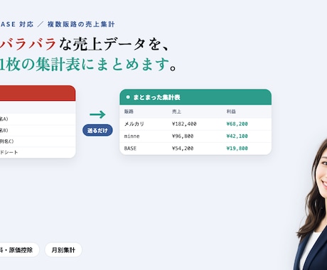 複数販路の売上管理・集計を代行します 販路が増えるほど集計は大変に。送るだけで1枚にまとめます イメージ1