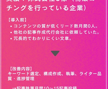 KW選定・執筆・WP入稿を最安値で執筆します キーワード選定・構成・WP入稿が無料！SEO対策はお任せ！ イメージ2