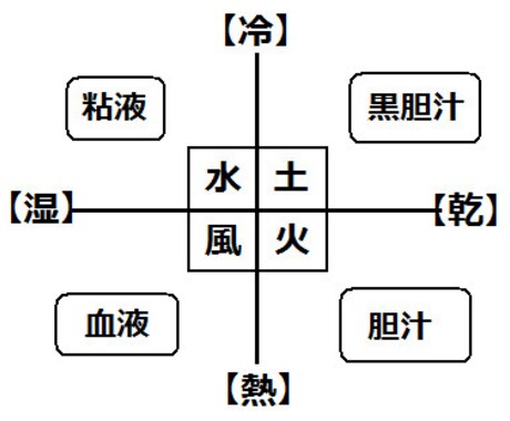 体質診断に基づき、あなたに最適な香りをご案内します ◇自然界で生き抜く植物のパワーを味方に◇ イメージ1