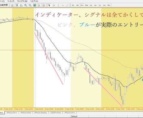 Nikkei225_signal 出品します ☆Day Trader Nikkei225_signal☆ イメージ2