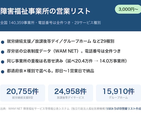 障害福祉事業所14万件の営業リスト提供します イメージ1