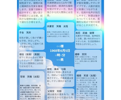 紫微斗数❤️鑑定書・分かりやすく鑑定いたします ✨自分の宿命が丸ごとわかる‼️3往復まで解説いたします✨ イメージ2