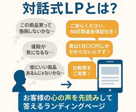 不安を安心に変えることで購入に導くLP作成します 実績ゼロだから本気。売上UPまで知識と技術で徹底サポート イメージ2
