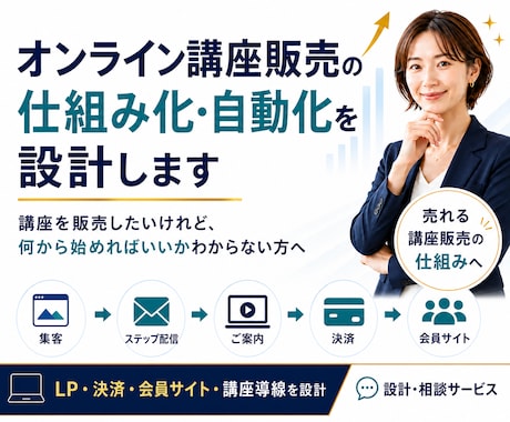 オンライン講座販売の仕組み・自動化を設計します オンライン講座の始め方から販売サイトまでまるっと整理します イメージ1