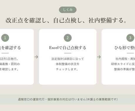 300人超企業の通報体制を整備します 300人超は義務、300人以下も要確認。体制整備を自己点検 イメージ2