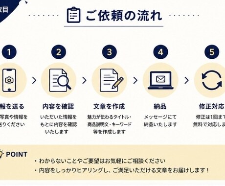 商品の魅力が伝わる説明文を作成します 商品情報から魅力が伝わる文章をご提案します イメージ2