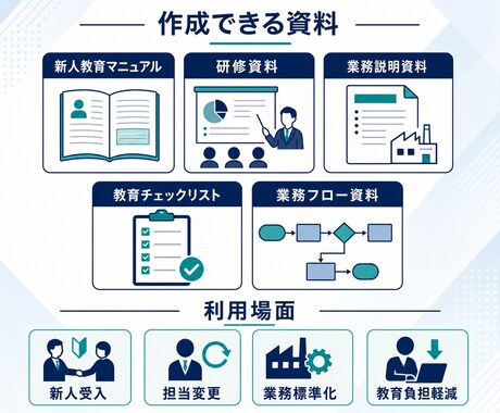 新人教育用の資料を作成します 新人が理解できる教育資料へ整理します イメージ2