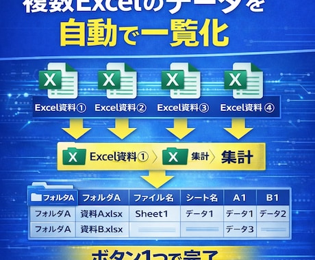 Excel VBAでCSV・複数ファイル集計します フォルダ内の複数Excel・CSVをボタン1つで自動集計 イメージ2
