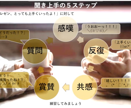 話し方・会話法・好かれるコミュニケーション教えます 【友達0→90人の会話術】教科書プレゼント*初回限定価格 イメージ2