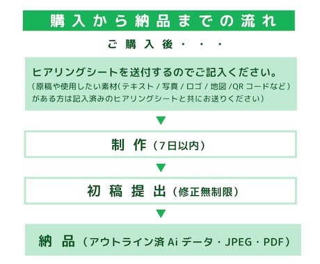 ひと目で伝わるチラシを制作します 低価格 × 修正無制限！丁寧さに自信あり。 イメージ2