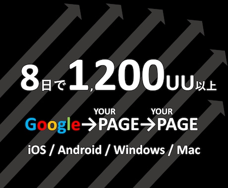 8日で指定ページに検索から1200人アクセスします 遷移後1ページ回遊でSEO対策◎。アクセス流入アップ イメージ1