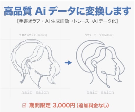 手書きロゴを高品質なAIデータに作り直します 今あるデザインを、より良く、より使いやすく整えます。 イメージ2