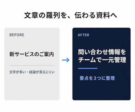 AI文章を伝わるPowerPoint資料に整えます 営業資料・提案書を編集可能なPPTXで納品 イメージ2