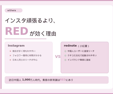 インバウンド集客RED（小紅書）運用代行をします 訪日中国人70%が使うREDで売上を変えます！ イメージ2