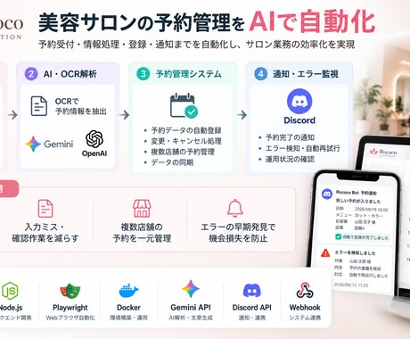 n8nでAI業務自動化システムを構築します イメージ1