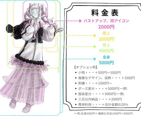 TRPG等の立ち絵イラスト制作します ▪︎最短納品３日▪︎表情差分3種まで無料！ イメージ2